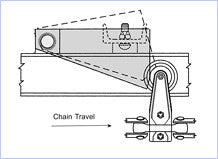 3" Chain Anti Back-up Device — part 8704